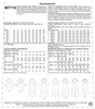 CLEARANCE • McCall's Pattern M7716 MISSES' DRESSES AND JUMPSUIT