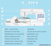 Brother Innov-is 2700 Sewing & Embroidery Machine