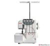 Janome 9300DX Overlocker