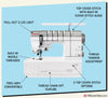 Janome CoverPro CP3000P Cover Stitch Machine Save £120 Plus Free Accessories worth £90